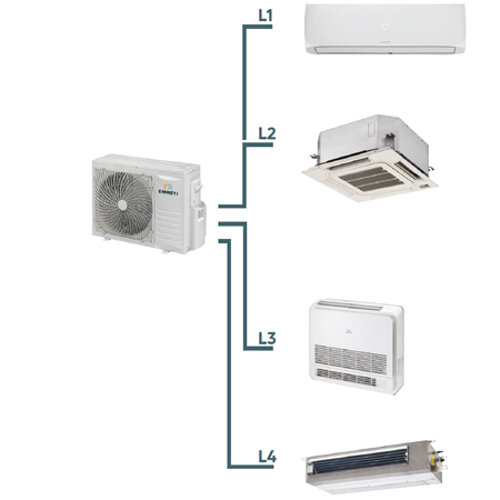 Climatizzatori Residenziali X-Revo: Multi